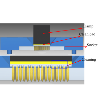Smart Cleaning for package testing
